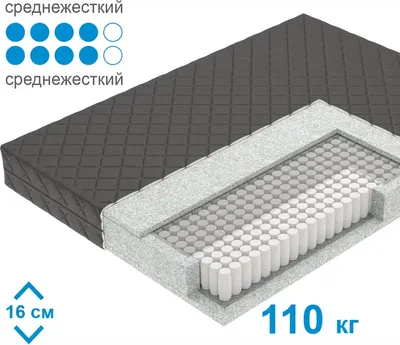 Матрас Mio Tesoro Letto Black Tfk 90x186