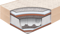 Матрас BelSon Standart Intens BS-04 200x200