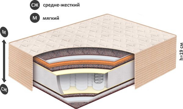 Матрас BelSon Классик Модерн К-09 90x190