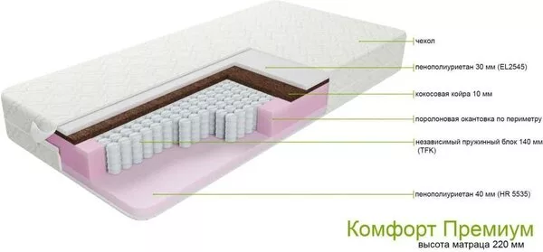 Матрас ZMF Комфорт Премиум 140х190