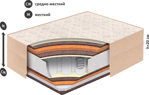 Матрас BelSon Классик Престиж К-03 90x198