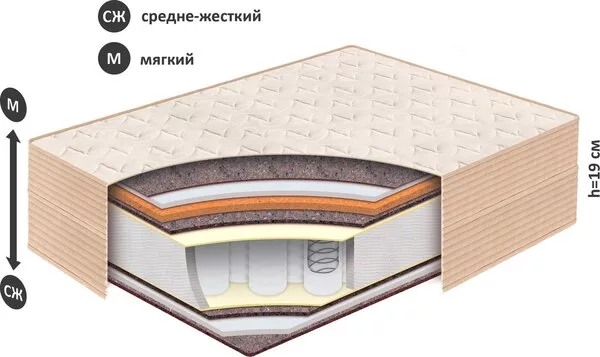 Матрас BelSon Классик Модерн К-09 120x198