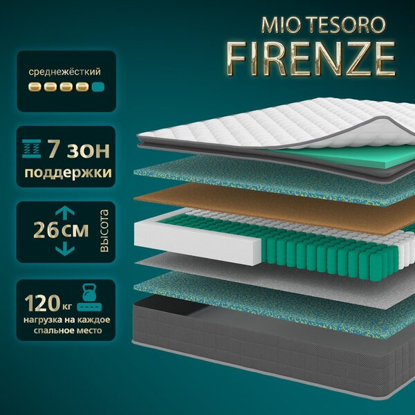 Матрас Mio Tesoro Firenze 160x180
